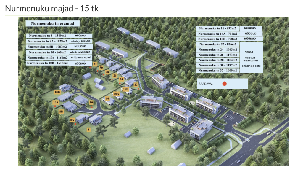 Uued korterid ja majad Pärnus, Nurmenuku elamurajoon, Margus Laidna Lunapolis kinnisvara